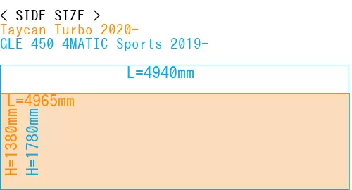 #Taycan Turbo 2020- + GLE 450 4MATIC Sports 2019-